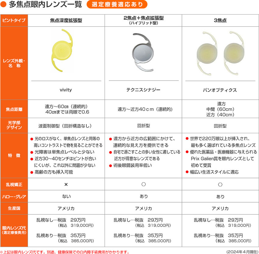多焦点眼内レンズ一覧 選定療養適応あり